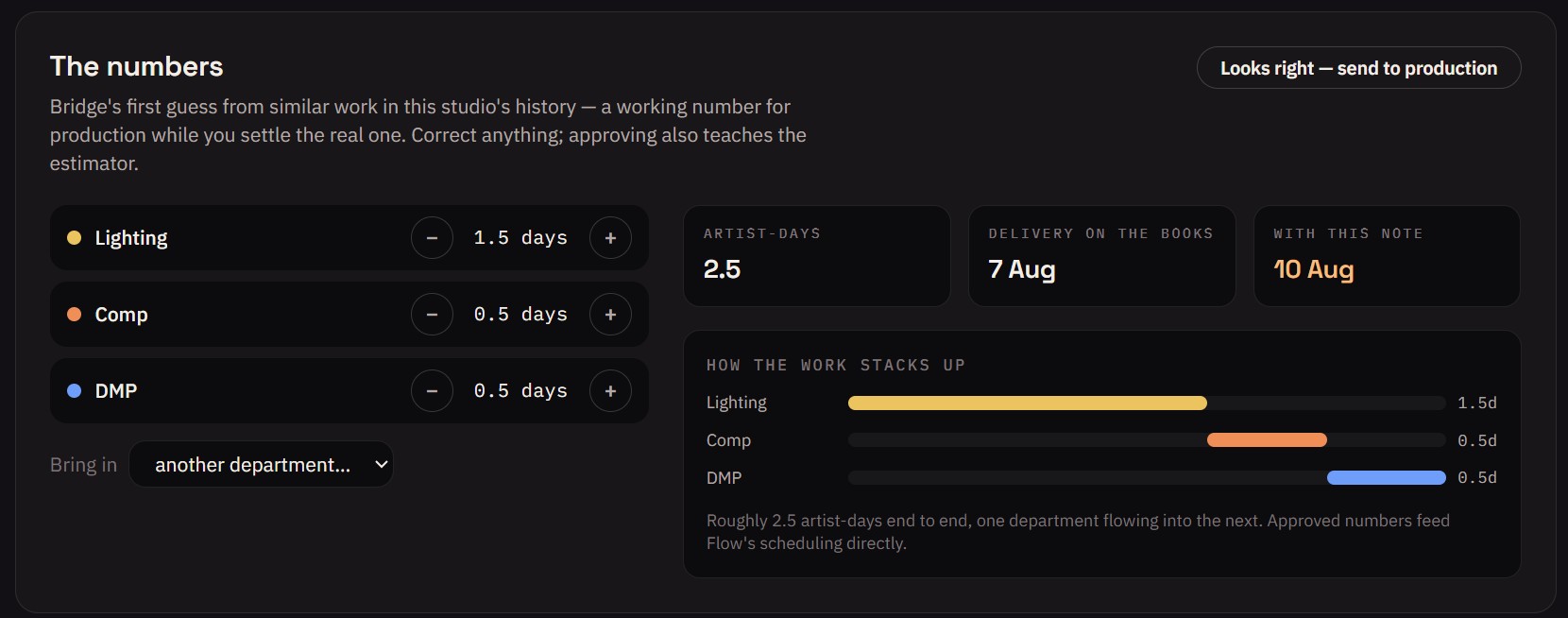 BridgeVFX production view with department estimates and a proposed schedule timeline
